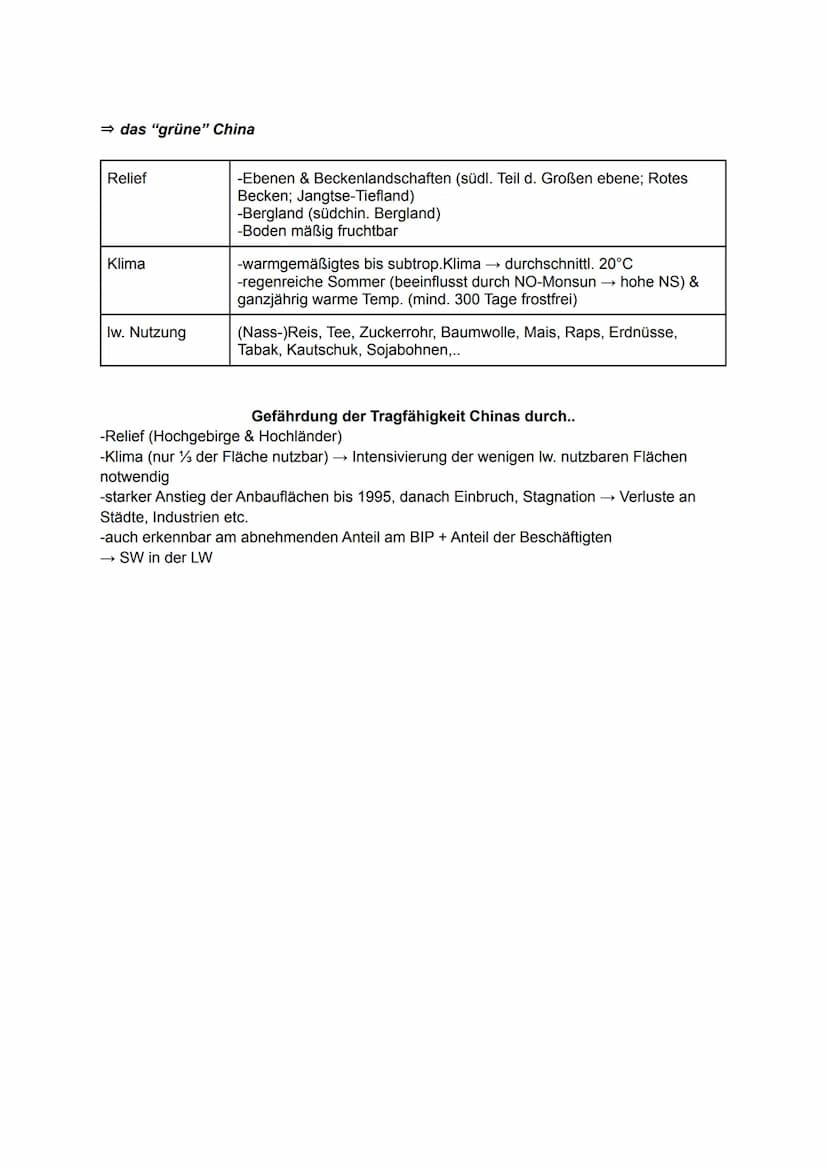 2.
Lernzettel Erdkunde Ostasien 13.1-13.2
1. Übersicht - Die ostasiatischen Staaten
RELEVANTE THEMEN
3. Japan
China
2.1 historische Entwickl