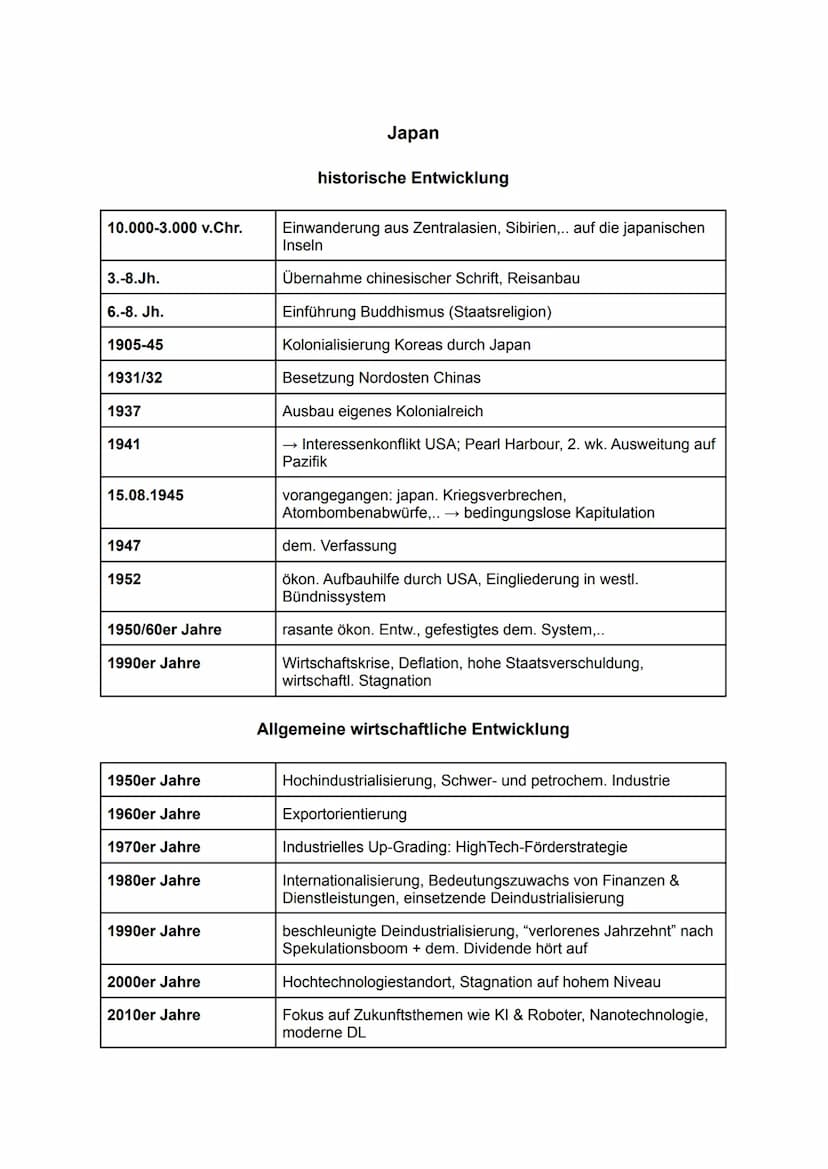2.
Lernzettel Erdkunde Ostasien 13.1-13.2
1. Übersicht - Die ostasiatischen Staaten
RELEVANTE THEMEN
3. Japan
China
2.1 historische Entwickl