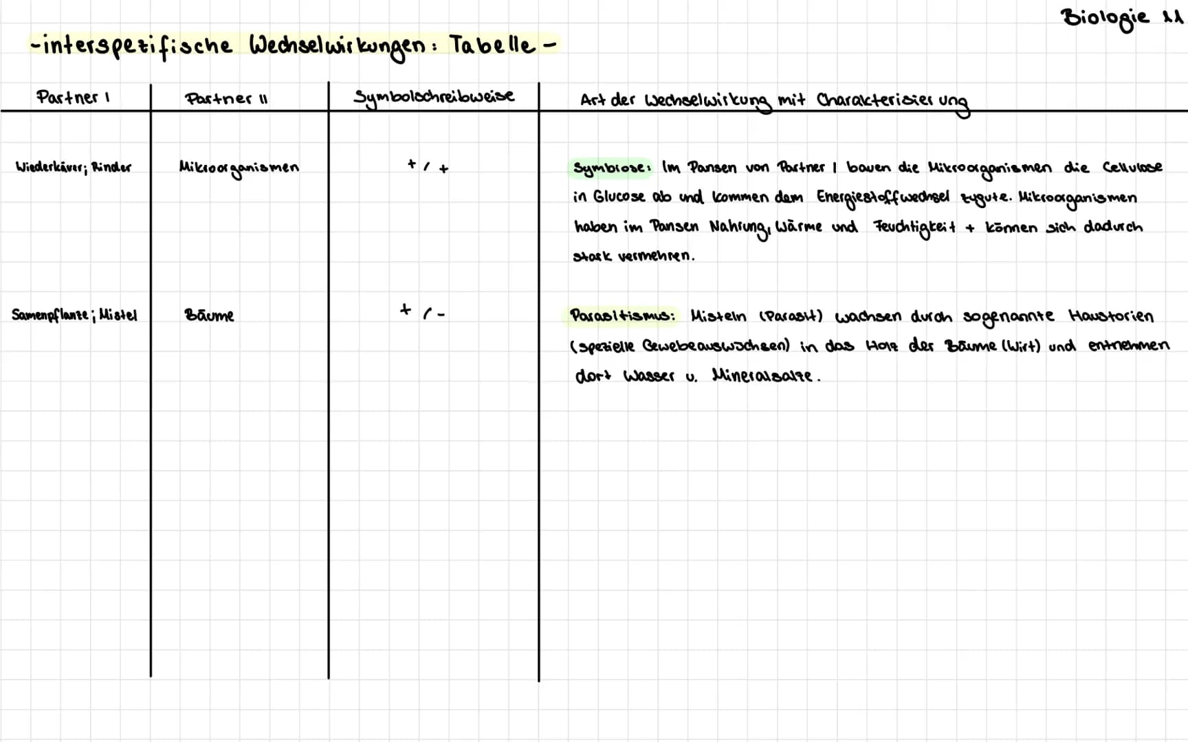 -interspezifische Wechselwirkungen: Tabelle -
Partner I
Fuchs
Mäuse bussard
Südamerikanische
Blattschneiderameise
Kuckuck
Maiszünsles
(schme