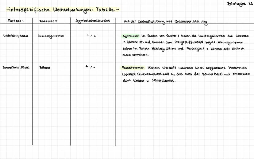-interspezifische Wechselwirkungen: Tabelle -
Partner I
Fuchs
Mäuse bussard
Südamerikanische
Blattschneiderameise
Kuckuck
Maiszünsles
(schme