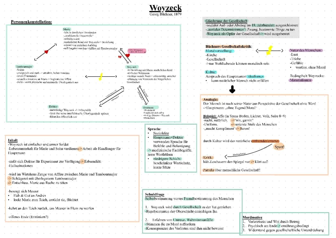 Die spannende Analyse von Georg Büchners Woyzeck und seine Gesellschaftskritik
