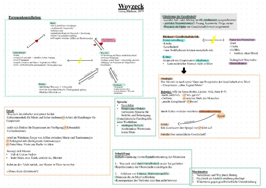 Die spannende Analyse von Georg Büchners Woyzeck und seine Gesellschaftskritik