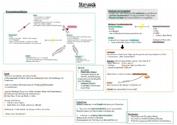Know Woyzeck Übersicht thumbnail