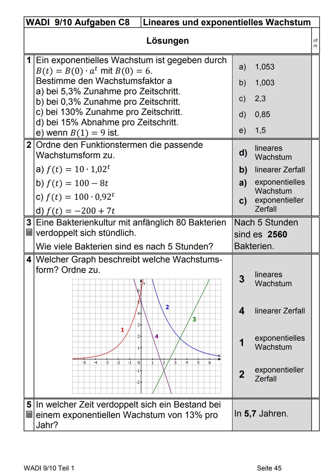 •Grundlagen
LPotenzen sind verkürzte
Schreibweisen für Produkte
a
Basis/Grundahl
Exponent/Hochzahl
X-X-X-X²³
a·a·a=a
n-mal a,
d.h. Exponentn