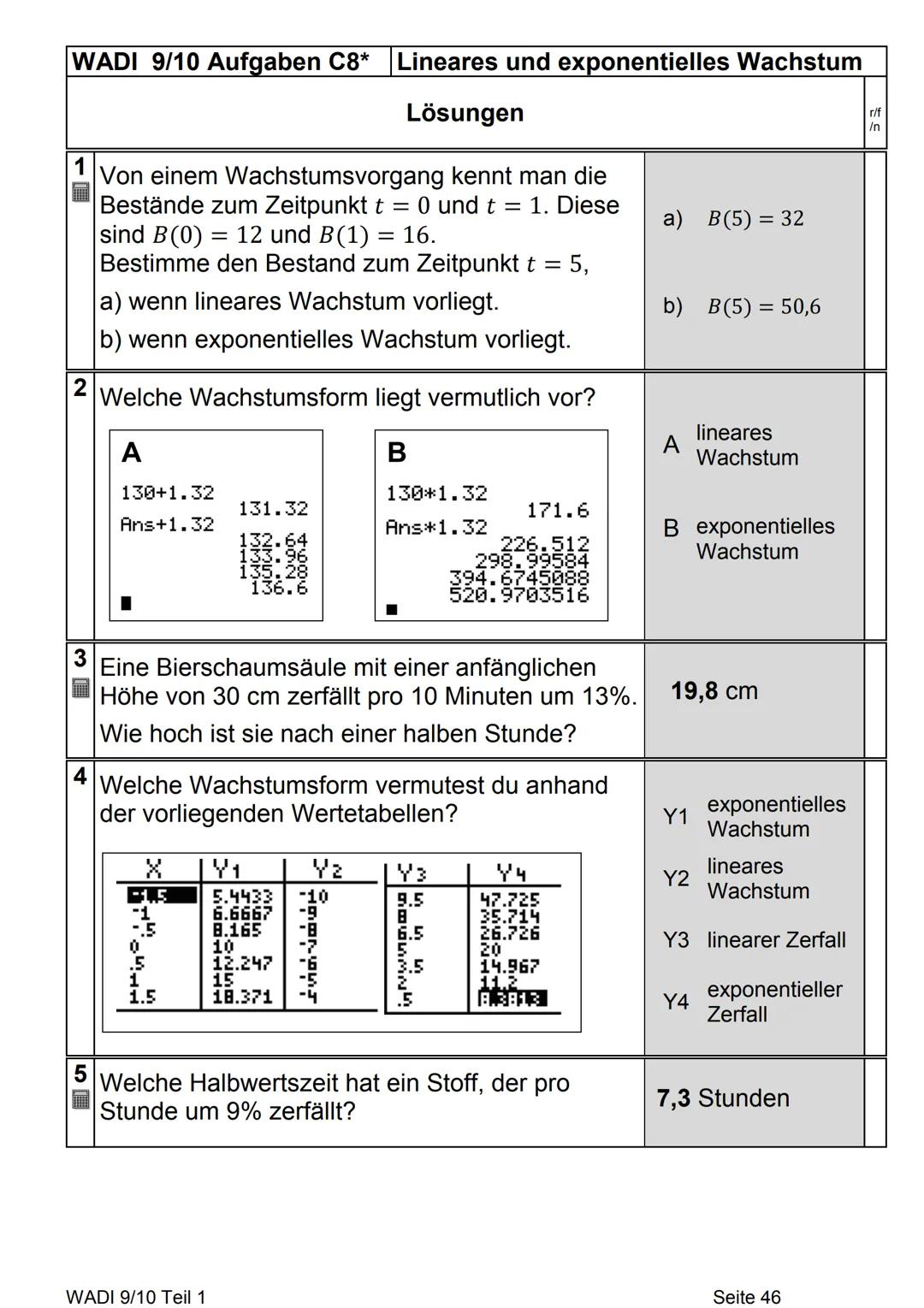 •Grundlagen
LPotenzen sind verkürzte
Schreibweisen für Produkte
a
Basis/Grundahl
Exponent/Hochzahl
X-X-X-X²³
a·a·a=a
n-mal a,
d.h. Exponentn