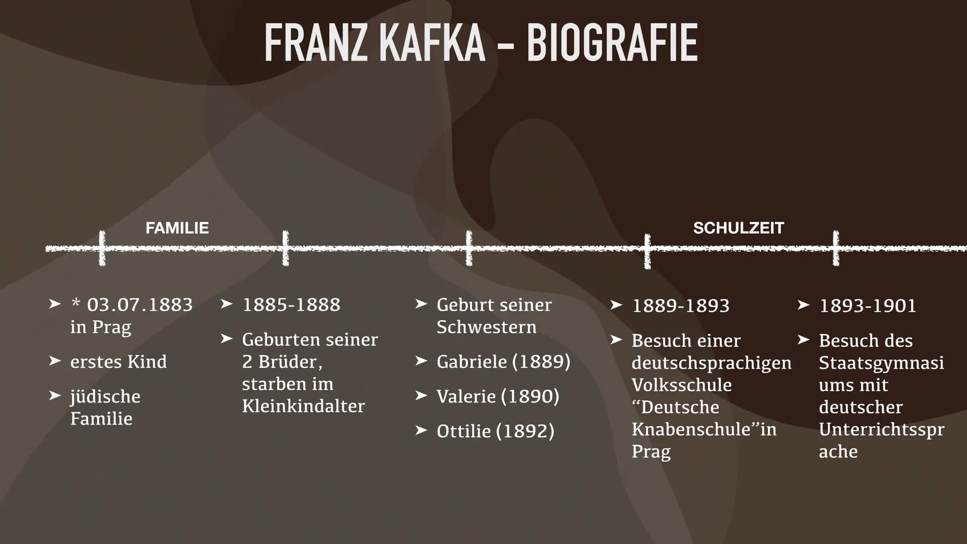 FRANZ KAFKA FRANZ KAFKA - INHALT
• Zeitgeschichtlicher Hintergrund
●
• Biografie
●
●
●
Freundschaft mit Max Brod
Beziehungen zu Frauen
Selbs