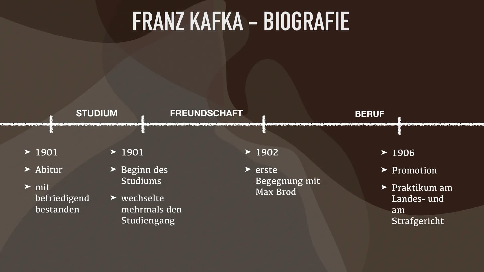 FRANZ KAFKA FRANZ KAFKA - INHALT
• Zeitgeschichtlicher Hintergrund
●
• Biografie
●
●
●
Freundschaft mit Max Brod
Beziehungen zu Frauen
Selbs