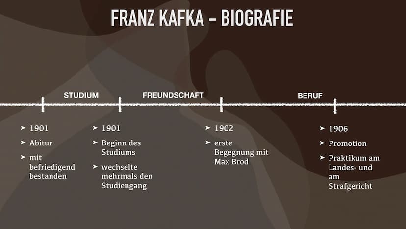 FRANZ KAFKA FRANZ KAFKA - INHALT
• Zeitgeschichtlicher Hintergrund
●
• Biografie
●
●
●
Freundschaft mit Max Brod
Beziehungen zu Frauen
Selbs