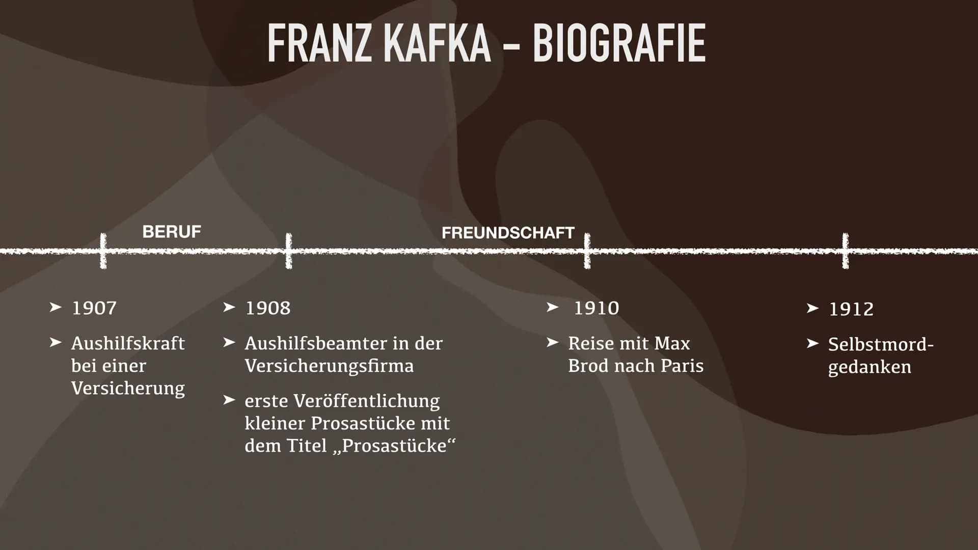 FRANZ KAFKA FRANZ KAFKA - INHALT
• Zeitgeschichtlicher Hintergrund
●
• Biografie
●
●
●
Freundschaft mit Max Brod
Beziehungen zu Frauen
Selbs