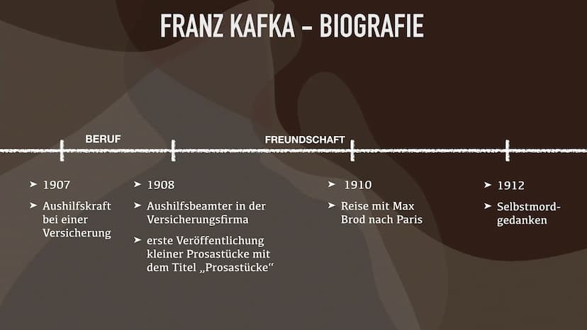 FRANZ KAFKA FRANZ KAFKA - INHALT
• Zeitgeschichtlicher Hintergrund
●
• Biografie
●
●
●
Freundschaft mit Max Brod
Beziehungen zu Frauen
Selbs