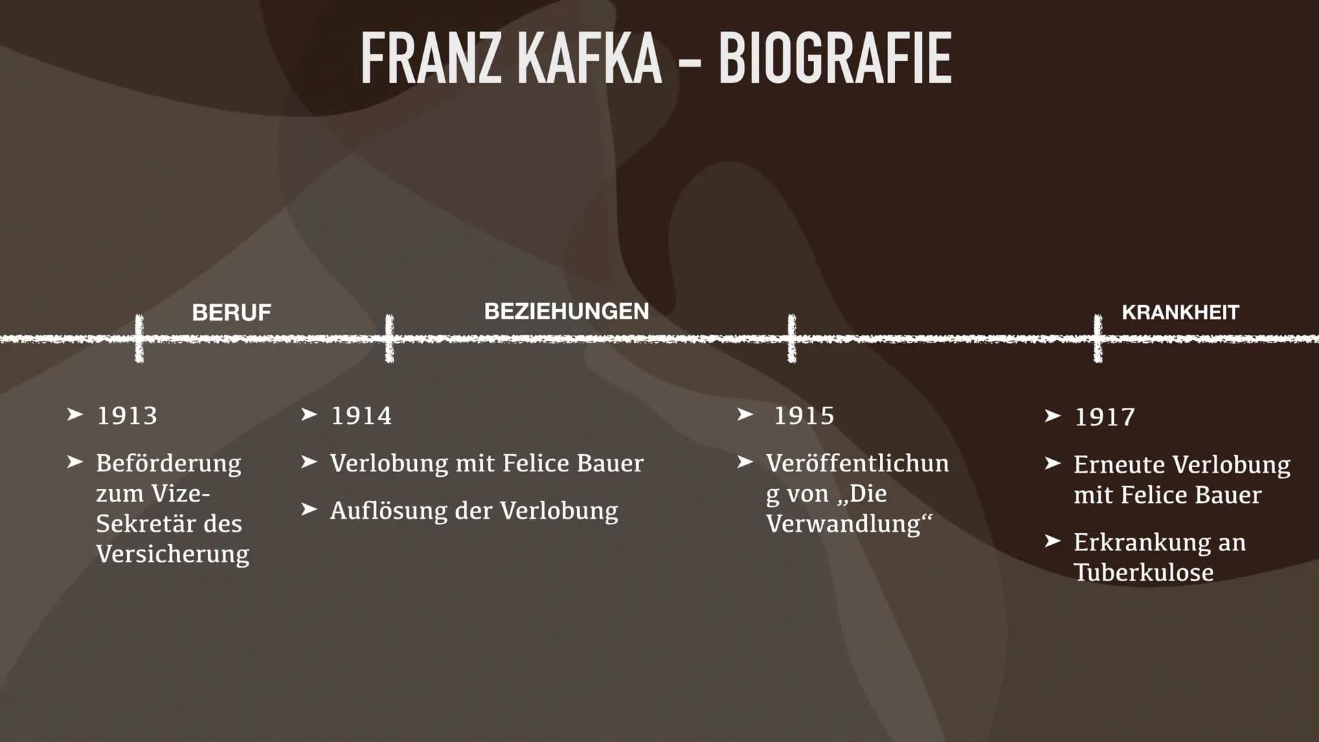 FRANZ KAFKA FRANZ KAFKA - INHALT
• Zeitgeschichtlicher Hintergrund
●
• Biografie
●
●
●
Freundschaft mit Max Brod
Beziehungen zu Frauen
Selbs