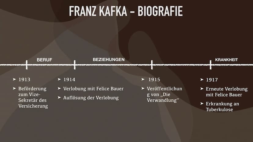 FRANZ KAFKA FRANZ KAFKA - INHALT
• Zeitgeschichtlicher Hintergrund
●
• Biografie
●
●
●
Freundschaft mit Max Brod
Beziehungen zu Frauen
Selbs