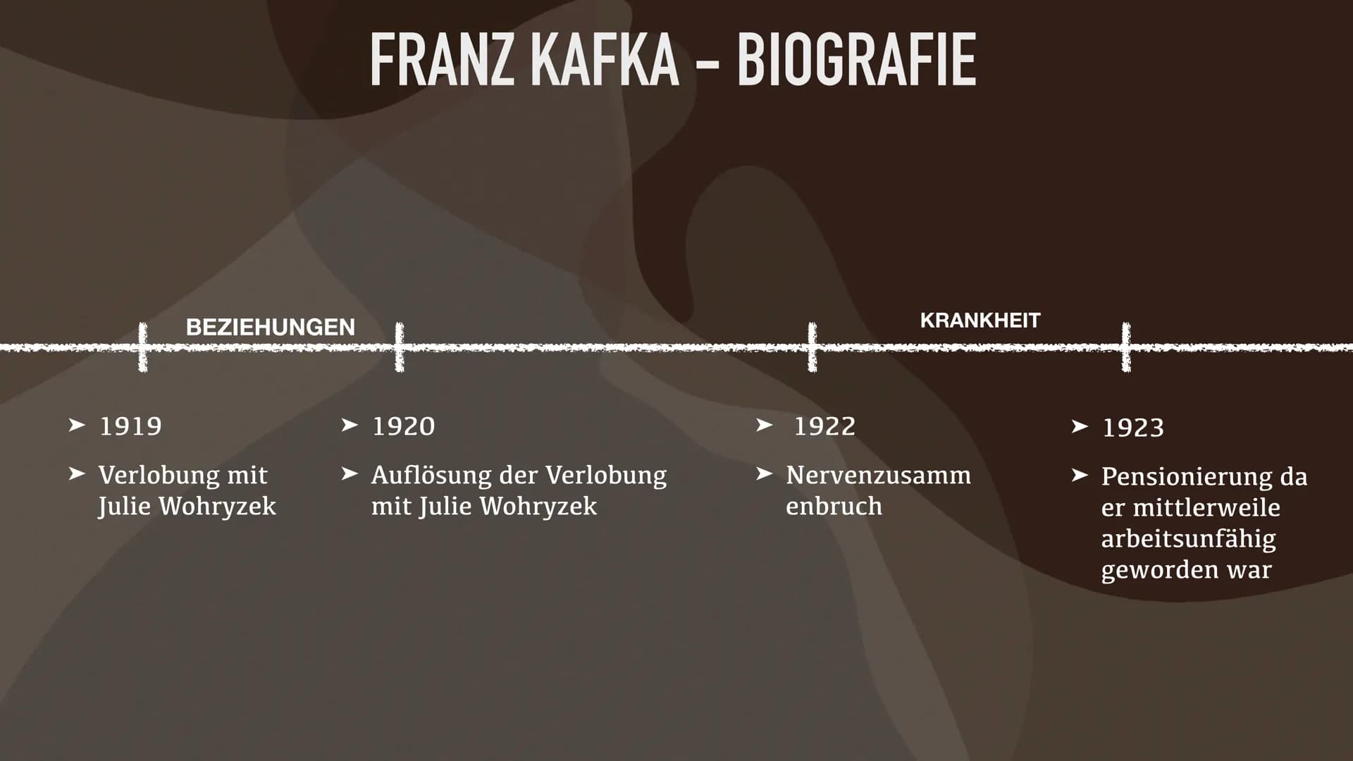 FRANZ KAFKA FRANZ KAFKA - INHALT
• Zeitgeschichtlicher Hintergrund
●
• Biografie
●
●
●
Freundschaft mit Max Brod
Beziehungen zu Frauen
Selbs