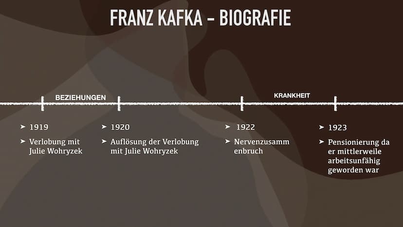 FRANZ KAFKA FRANZ KAFKA - INHALT
• Zeitgeschichtlicher Hintergrund
●
• Biografie
●
●
●
Freundschaft mit Max Brod
Beziehungen zu Frauen
Selbs