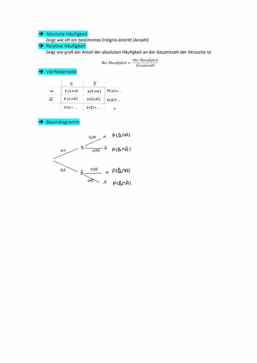 Wichtige Begriffe
Laplace-Experiment
Ist ein Zufallsexperiment, bei dem die Wahrscheinlichkeit aller möglichen Ergebnisse gleich
sind
Bsp.: 