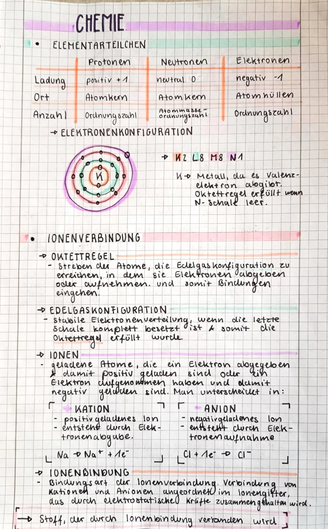 Grundlagen der Chemie