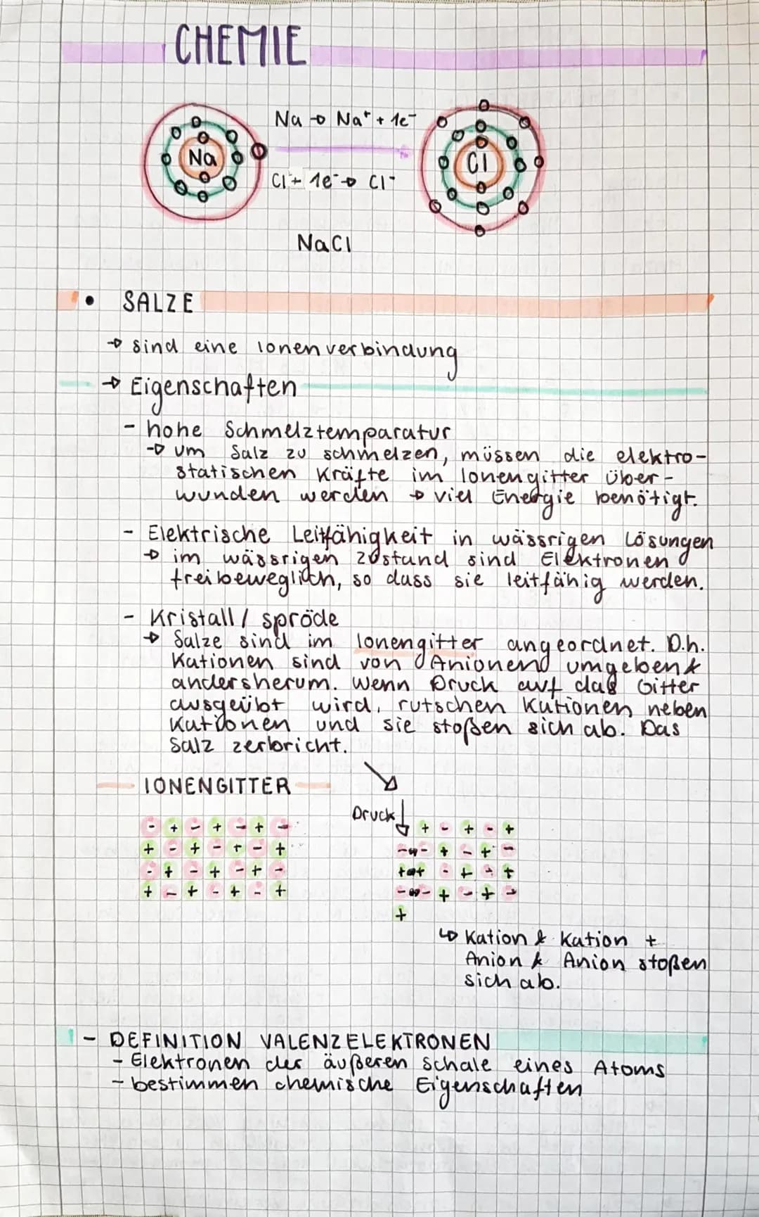 H
CHEMIE
ELEMENTARTEILCHEN
Protonen
Ladung
Ort
Anzahl
-
IONENVERBINDUNG
positiv +1
Atomkern
Ordnungszahl
ELEKTRONENKONFIGURATION
0
O
к
-OKTE