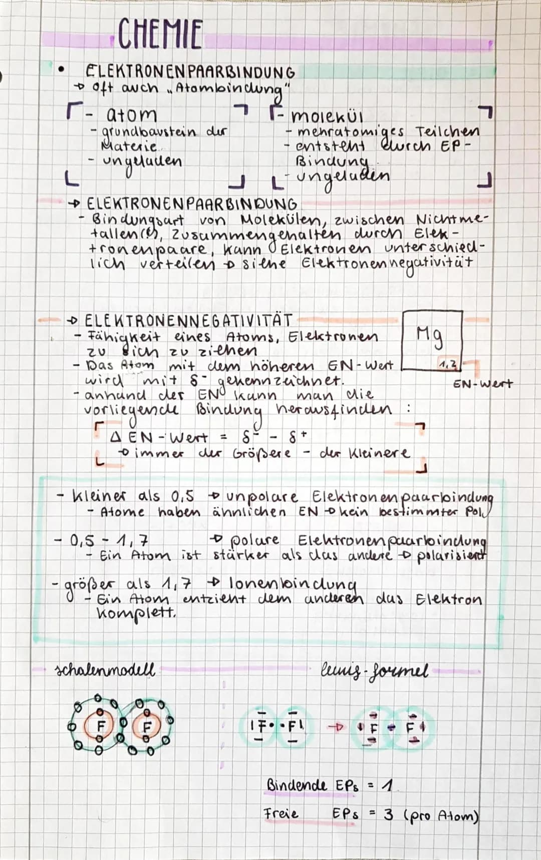 H
CHEMIE
ELEMENTARTEILCHEN
Protonen
Ladung
Ort
Anzahl
-
IONENVERBINDUNG
positiv +1
Atomkern
Ordnungszahl
ELEKTRONENKONFIGURATION
0
O
к
-OKTE
