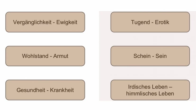 Stillleben
des
Barock Gliederung
(gesellschaftliche) Hintergründe
Leitmotive
relevante Gestaltungsmittel
Stillleben & Arten von Stillleben
F