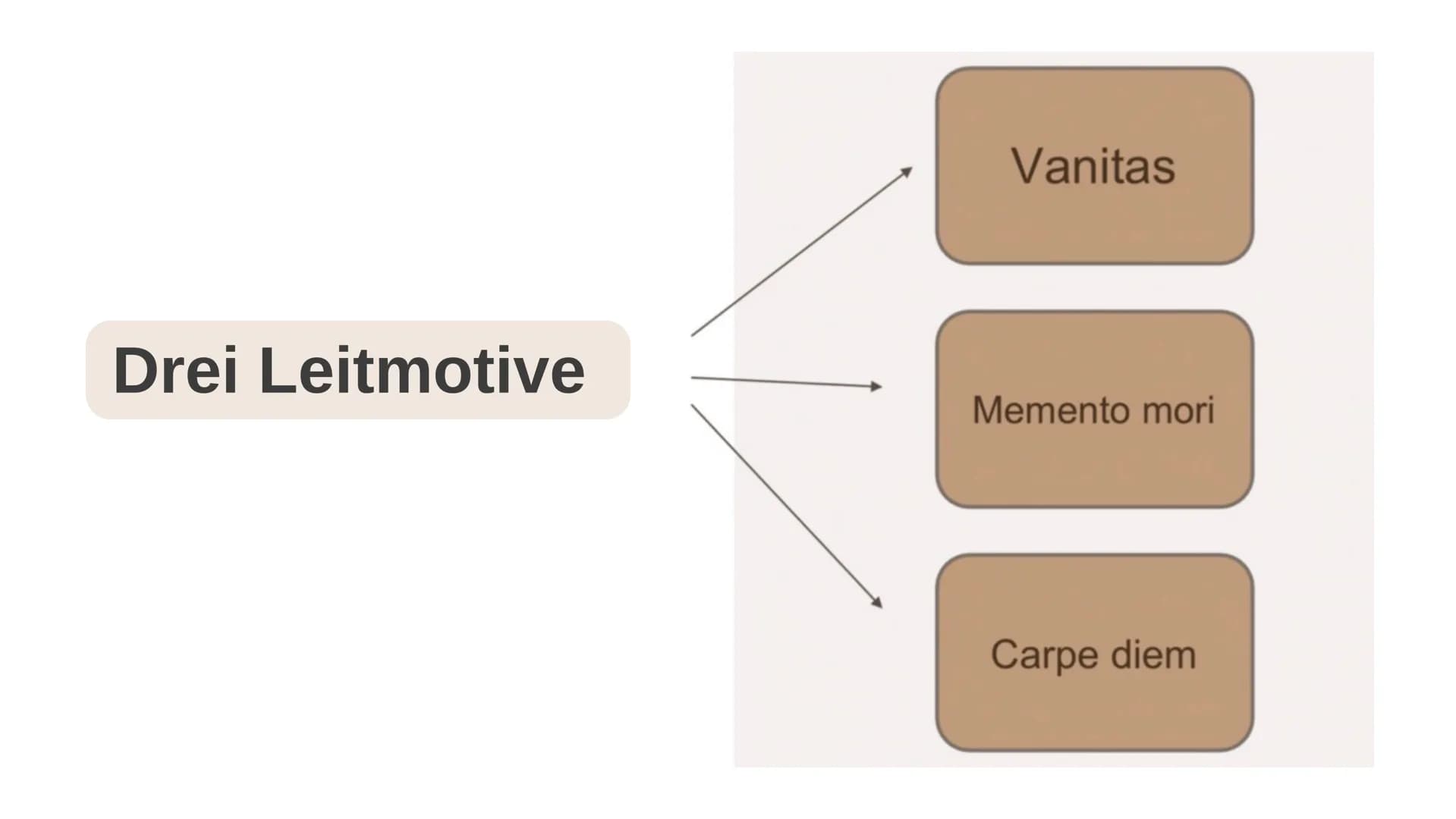 Stillleben
des
Barock Gliederung
(gesellschaftliche) Hintergründe
Leitmotive
relevante Gestaltungsmittel
Stillleben & Arten von Stillleben
F