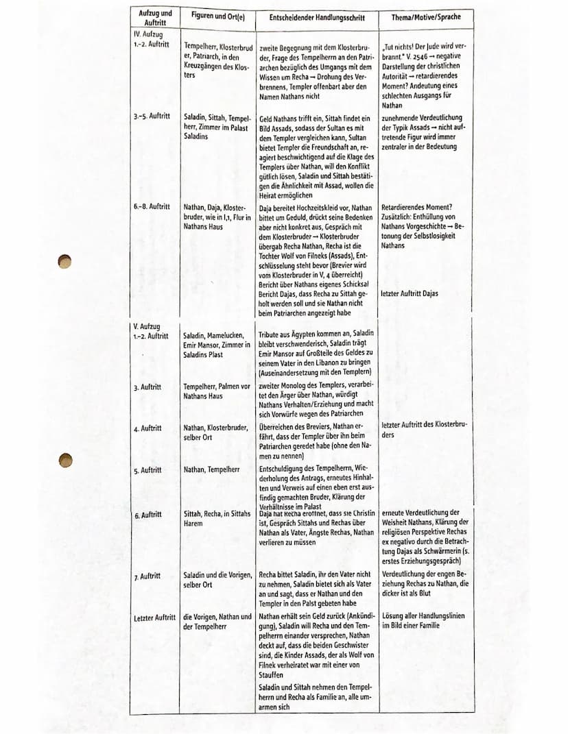 INHALE
Kontextualisierung: Was ist der
unmitelbare
Kontext?
Aufzug und
Auftritt
I Aufzug,
1. Auftritt
2. Auftritt
3. Auftritt
4. Auftritt
5.