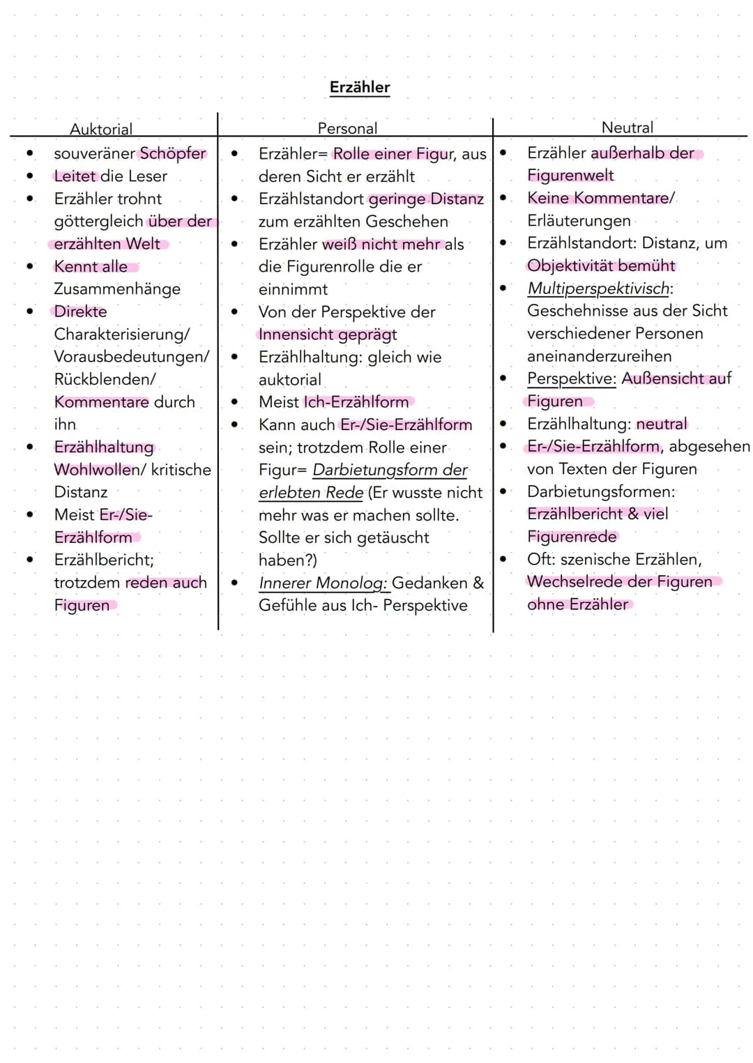 Aufgabe 1
1. Einleitung (Autor, Titel, Textsorte, Erscheinungsjahr)
2. Thema des Textauszuges
3. Inhaltlicher Aufbau des Textauszuges (kann 
