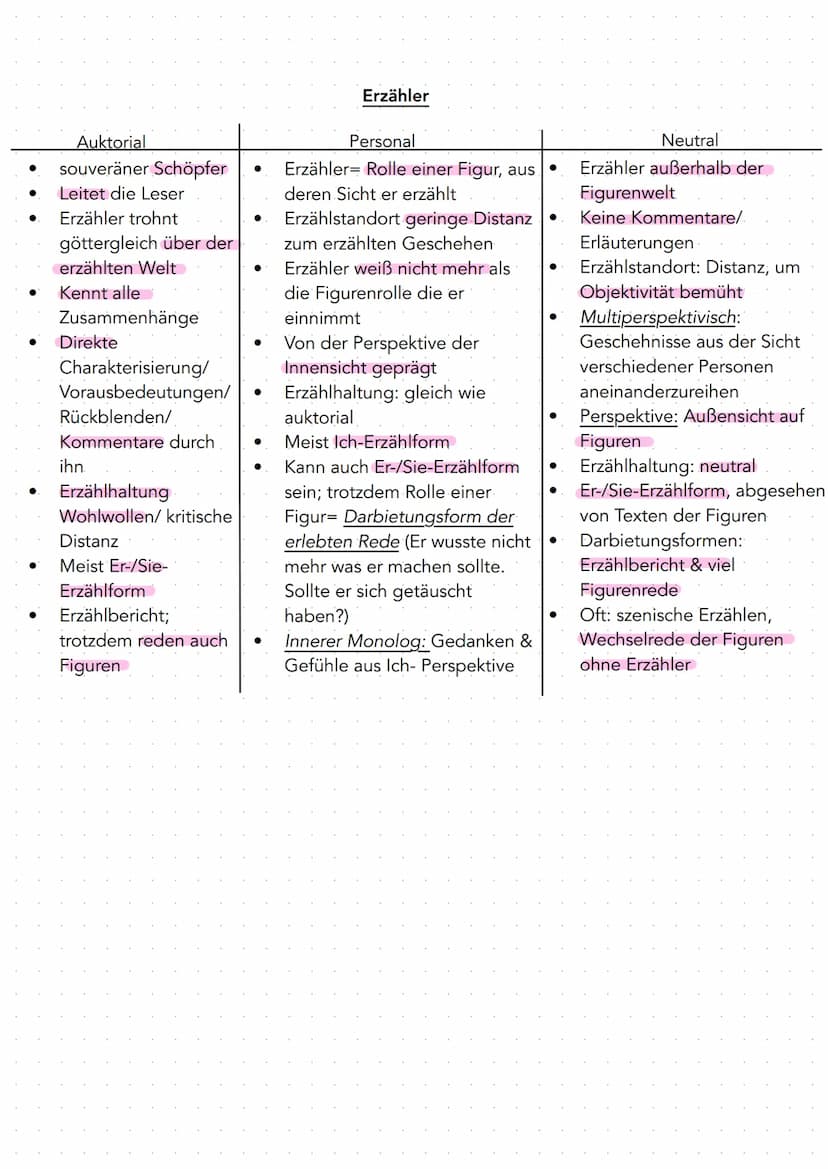 Aufgabe 1
1. Einleitung (Autor, Titel, Textsorte, Erscheinungsjahr)
2. Thema des Textauszuges
3. Inhaltlicher Aufbau des Textauszuges (kann 