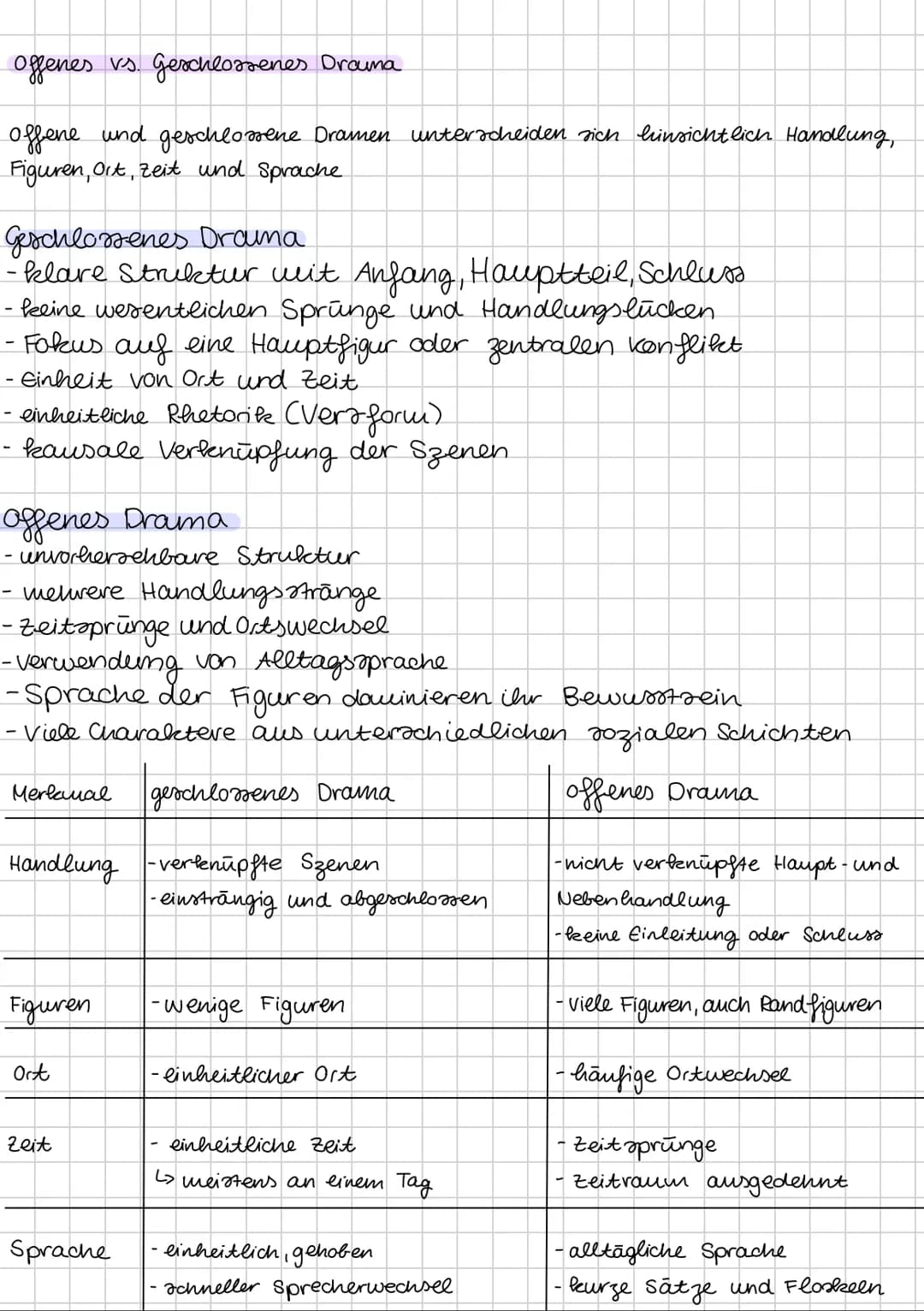 Leitfaden charakterisierung
LK Deutsch/Lud Q1.1
Merkblatt: Wie verfasse ich eine Charakterisierung?
Aufbau und Aspekte einer Charakterisieru