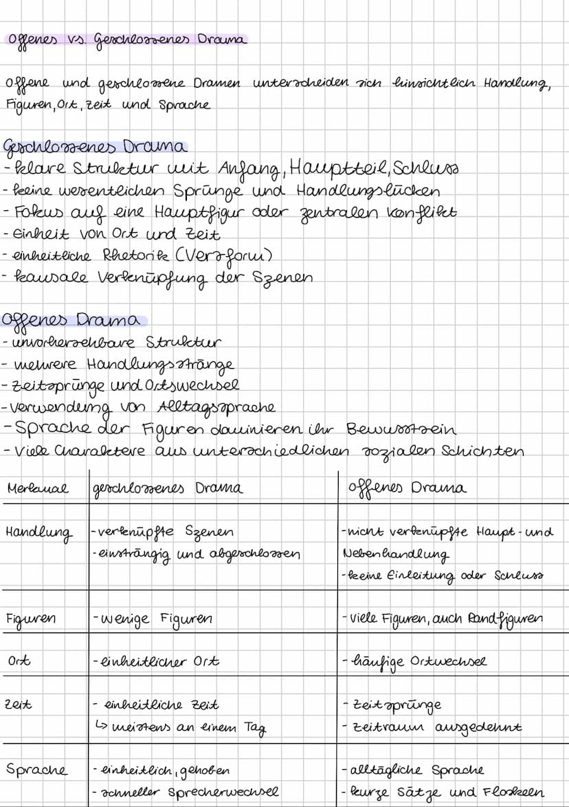 Leitfaden charakterisierung
LK Deutsch/Lud Q1.1
Merkblatt: Wie verfasse ich eine Charakterisierung?
Aufbau und Aspekte einer Charakterisieru