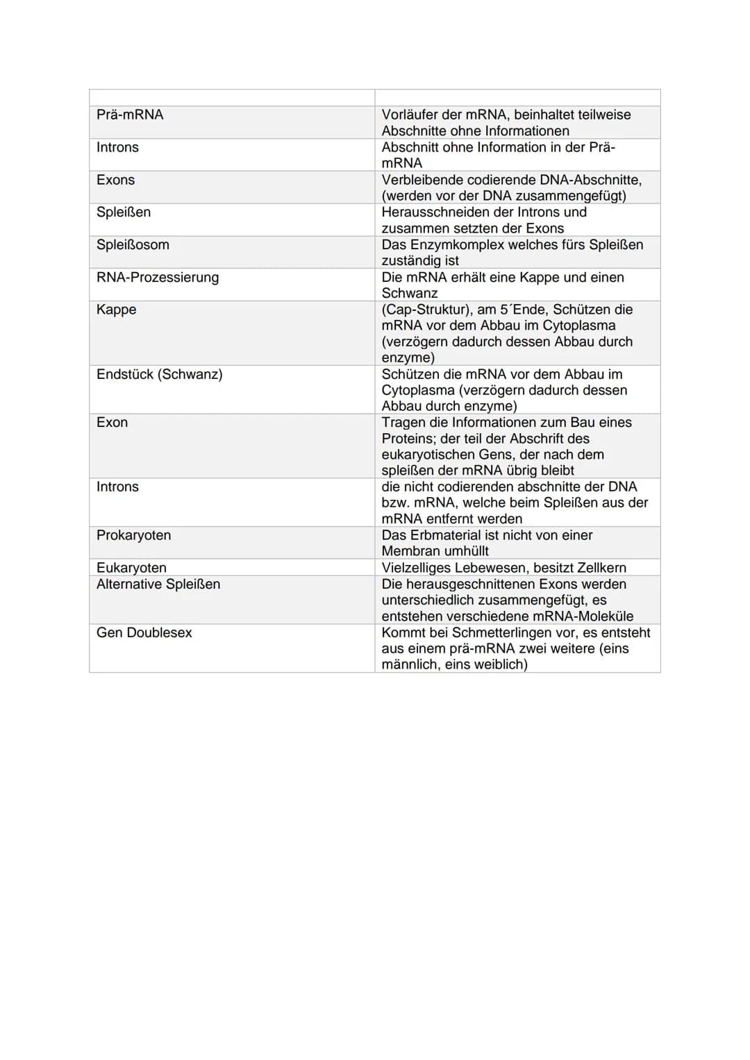 Fachbegriff
Erbgut
Gen
Genom
Genetik
Phänotyp (Erscheinungsbild)
Genotyp (Erbgut)
Desoxyribonucleinsäure
Ribonukleinsäure
Transformation
Dop