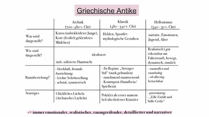 Die Entwicklung der Plastik
Archaik, Klassik, Hellenismus, Romanik, Gotik,
Frührenaissance, Hochrenaissance, Manierismus,
Barock Was wird
da