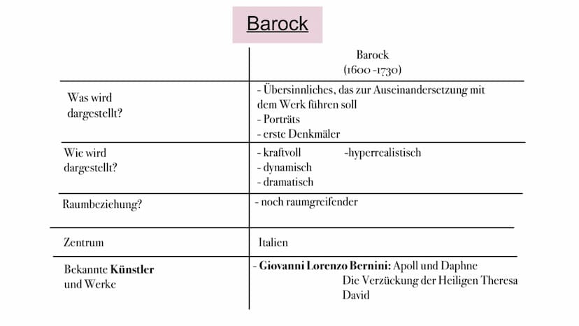 Die Entwicklung der Plastik
Archaik, Klassik, Hellenismus, Romanik, Gotik,
Frührenaissance, Hochrenaissance, Manierismus,
Barock Was wird
da