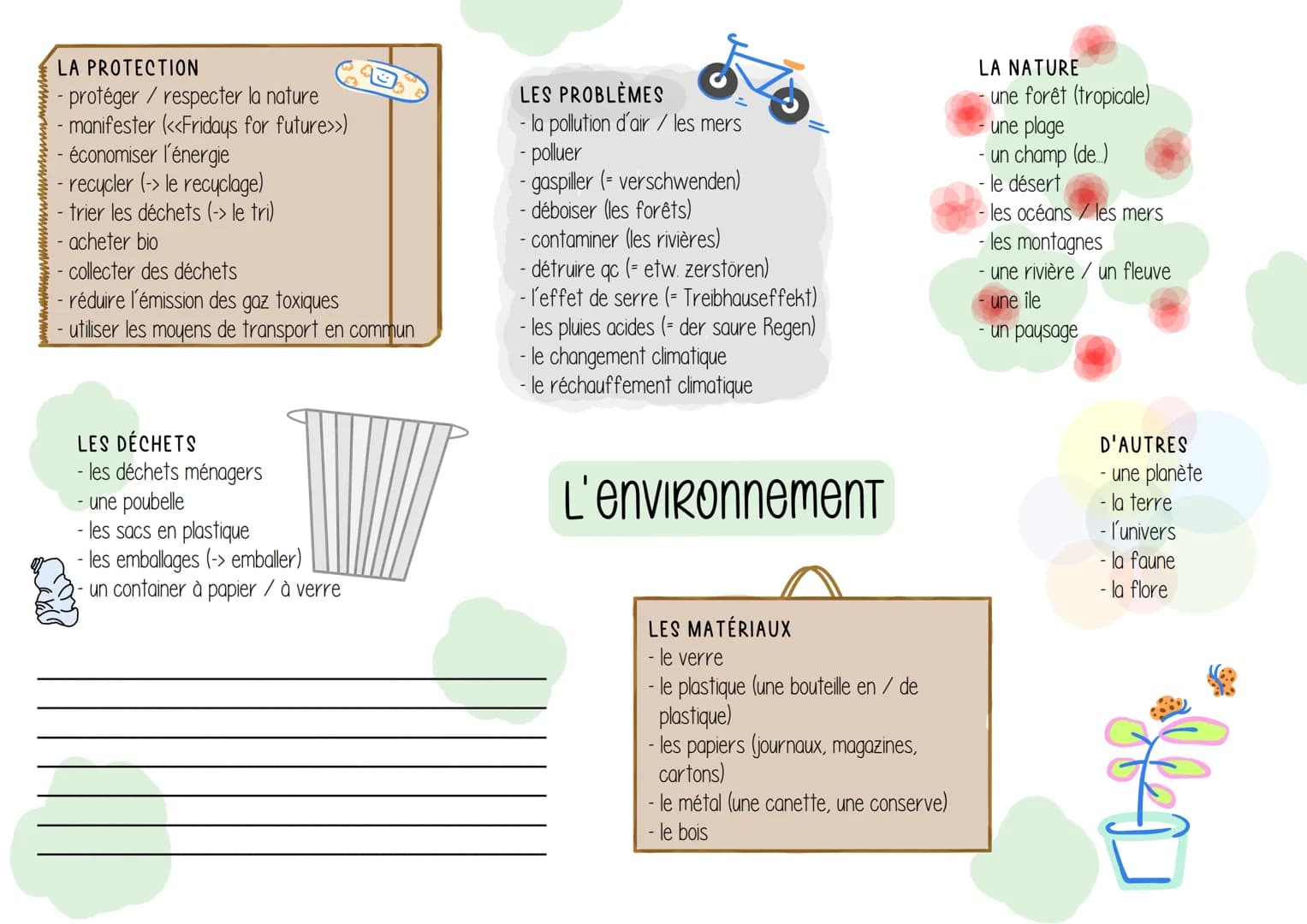 VOKABEL MINDMAPS DELF B1
Vorbereitung auf
die französisch
abschlussprüfung L'ORDINATEUR / L'INTERNET
- un ordinateur / un portable / une
tab