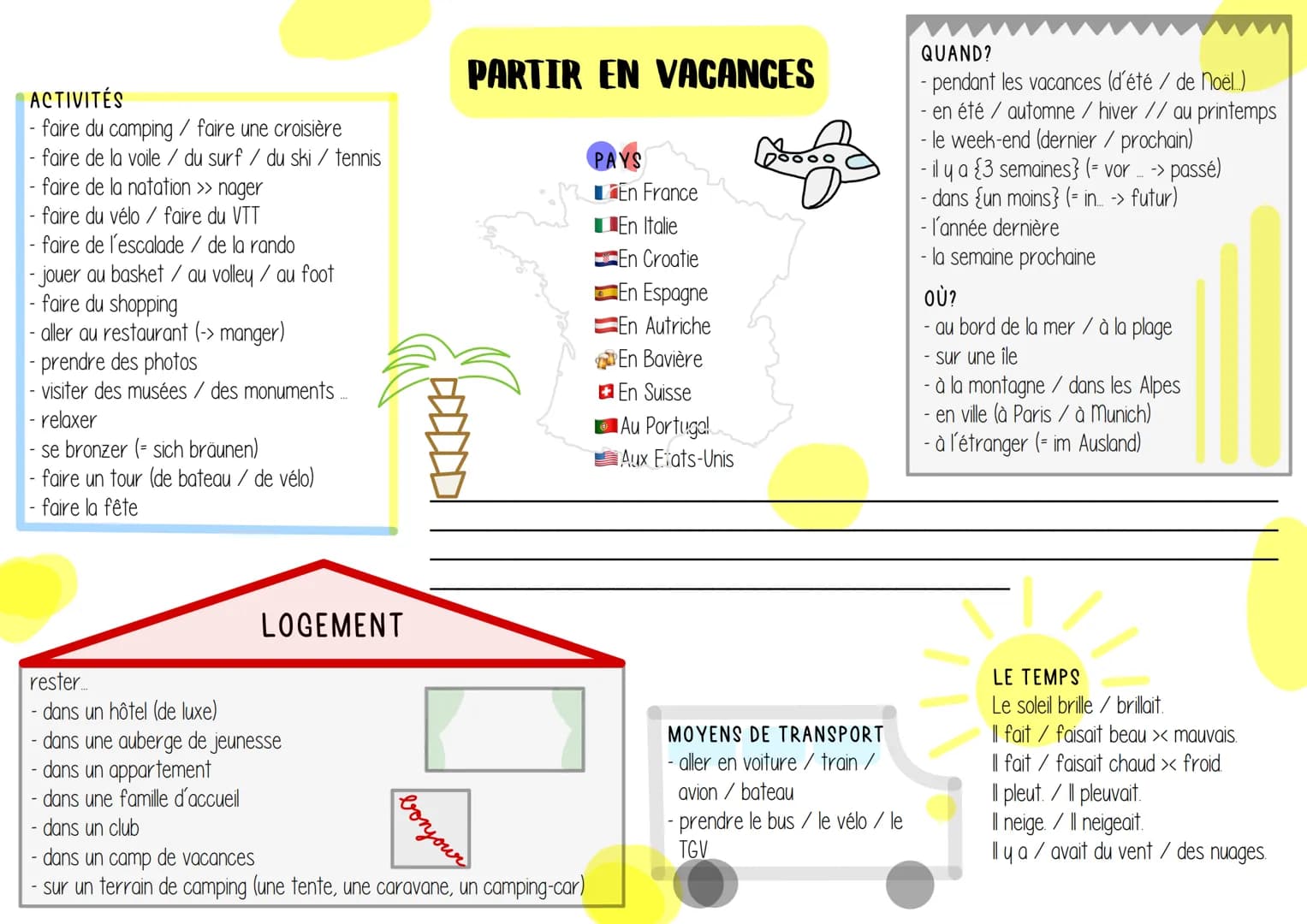 VOKABEL MINDMAPS DELF B1
Vorbereitung auf
die französisch
abschlussprüfung L'ORDINATEUR / L'INTERNET
- un ordinateur / un portable / une
tab