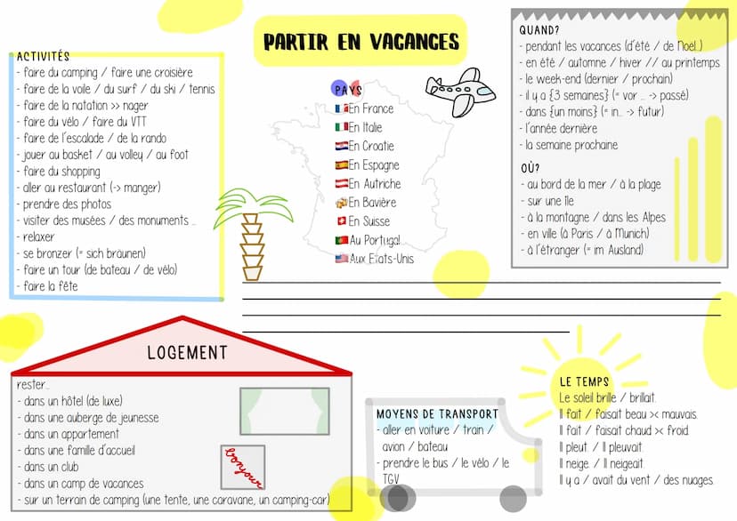 VOKABEL MINDMAPS DELF B1
Vorbereitung auf
die französisch
abschlussprüfung L'ORDINATEUR / L'INTERNET
- un ordinateur / un portable / une
tab