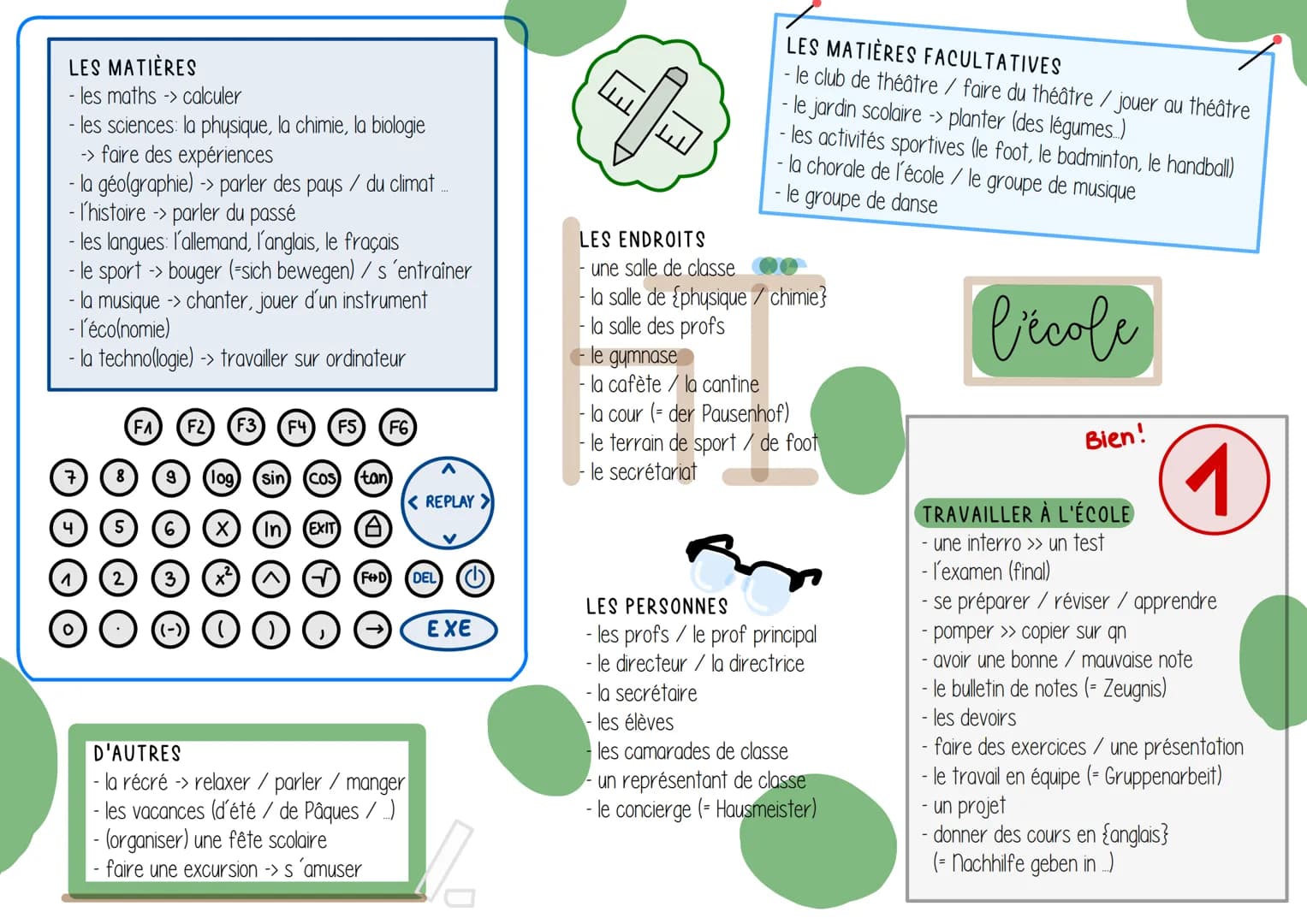 VOKABEL MINDMAPS DELF B1
Vorbereitung auf
die französisch
abschlussprüfung L'ORDINATEUR / L'INTERNET
- un ordinateur / un portable / une
tab