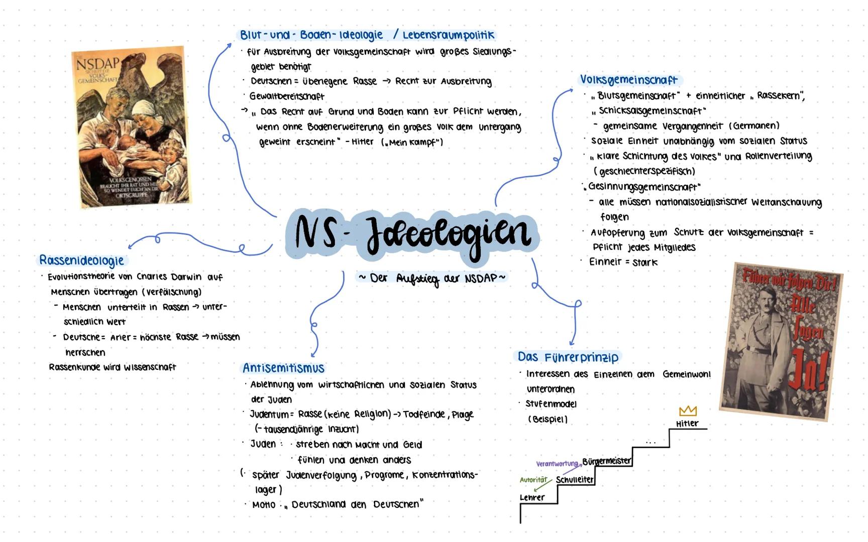 NSDAP
VOLKS-
GEMEINSCHAFT

VOLKSCENOSSEN
BRAUCHT IHR RAT LIND HIẾ
SO WENDET EUCH AN DIE
ORTSCRUPPE

Rassenideologie
*   Evolutionstheorie vo