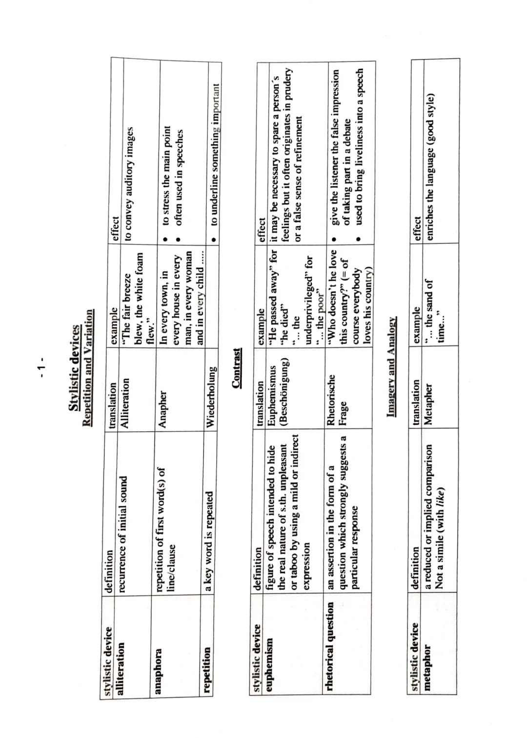 1. Task: Analysing non-fictional texts
Introduction:
-> text type, title, name of the author, source of the text, date and place
-> main mes