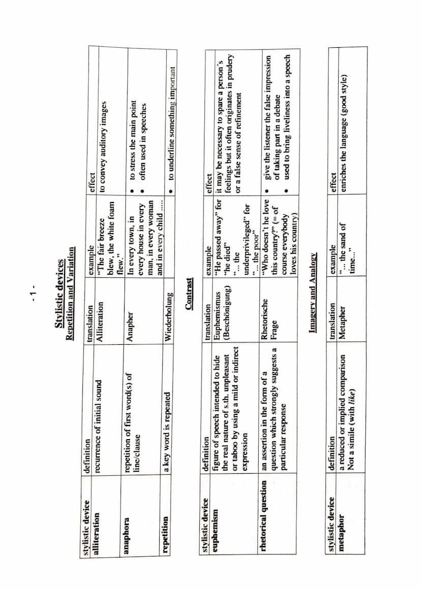1. Task: Analysing non-fictional texts
Introduction:
-> text type, title, name of the author, source of the text, date and place
-> main mes
