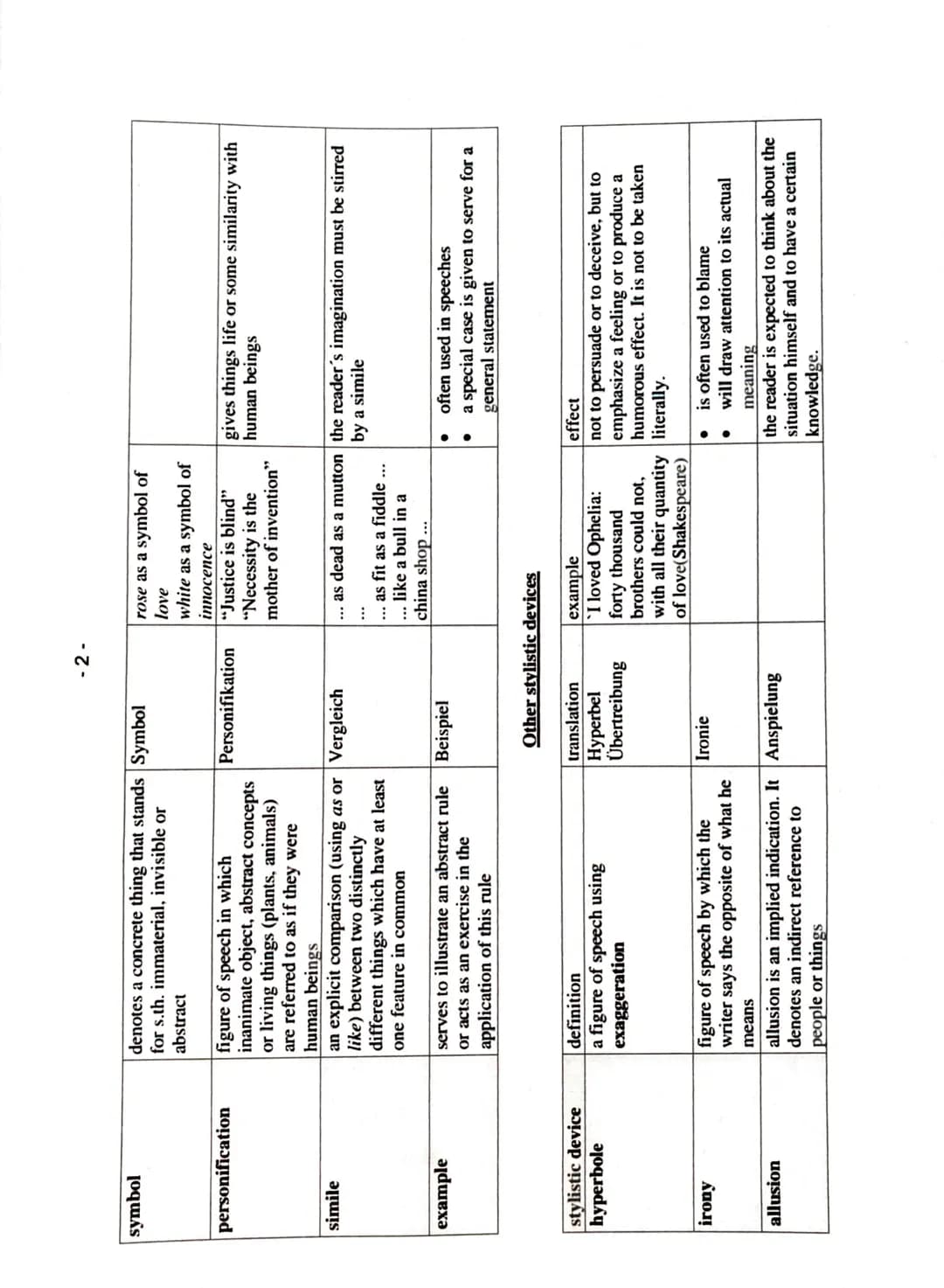 1. Task: Analysing non-fictional texts
Introduction:
-> text type, title, name of the author, source of the text, date and place
-> main mes