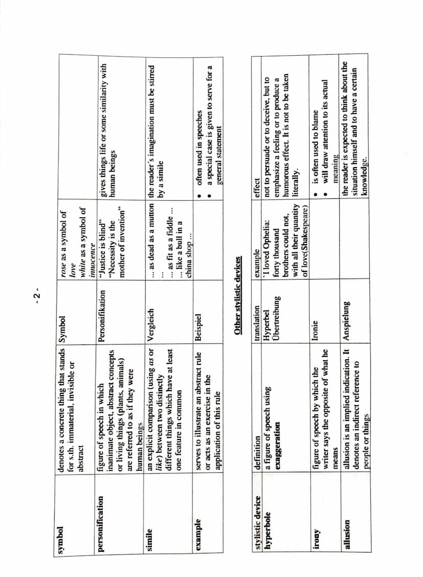 1. Task: Analysing non-fictional texts
Introduction:
-> text type, title, name of the author, source of the text, date and place
-> main mes