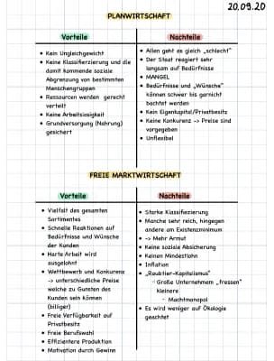 Know Vor- und Nachteile von Planwirtschaft & Freie Marktwirtschaft thumbnail