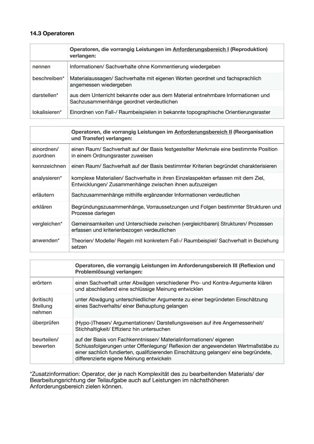 14. Tipps für das Abitur
14.1 Themenformulierung
14.2 Formulierung der Teilaufgaben
14.3 Operatoren
14.4 Die Darstellungsleistung
14.5 Mater