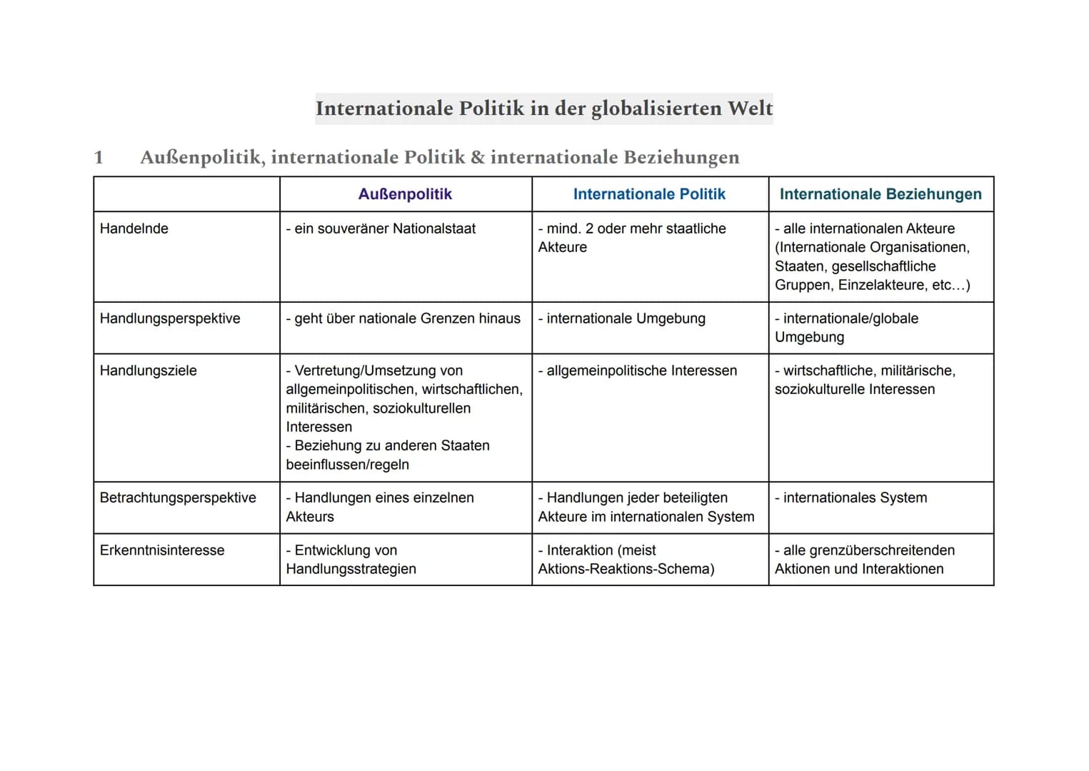 1
Internationale Politik in der globalisierten Welt
Außenpolitik, internationale Politik & internationale Beziehungen
Handelnde
Handlungsper