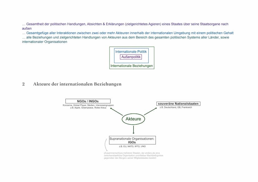 1
Internationale Politik in der globalisierten Welt
Außenpolitik, internationale Politik & internationale Beziehungen
Handelnde
Handlungsper