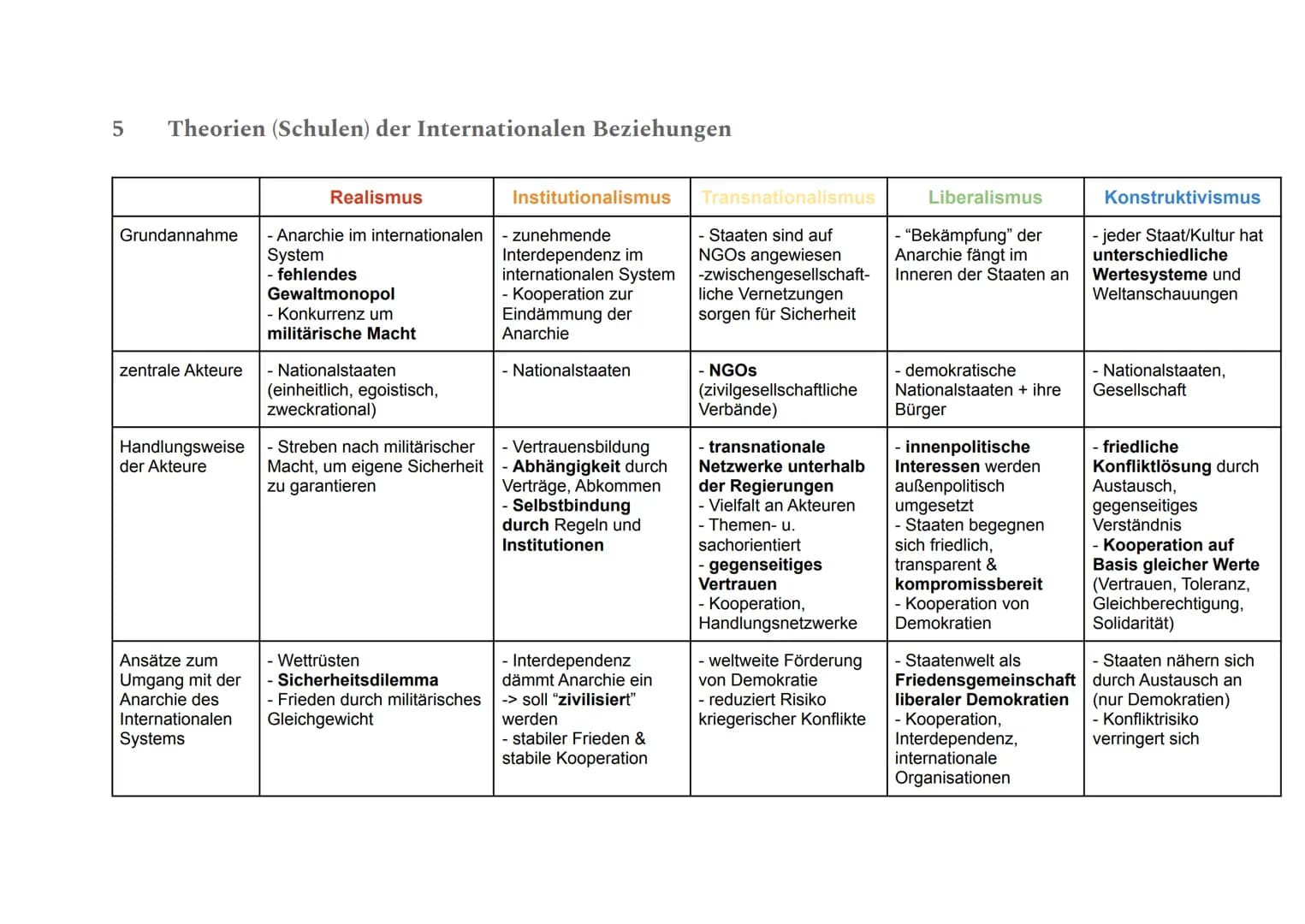 1
Internationale Politik in der globalisierten Welt
Außenpolitik, internationale Politik & internationale Beziehungen
Handelnde
Handlungsper