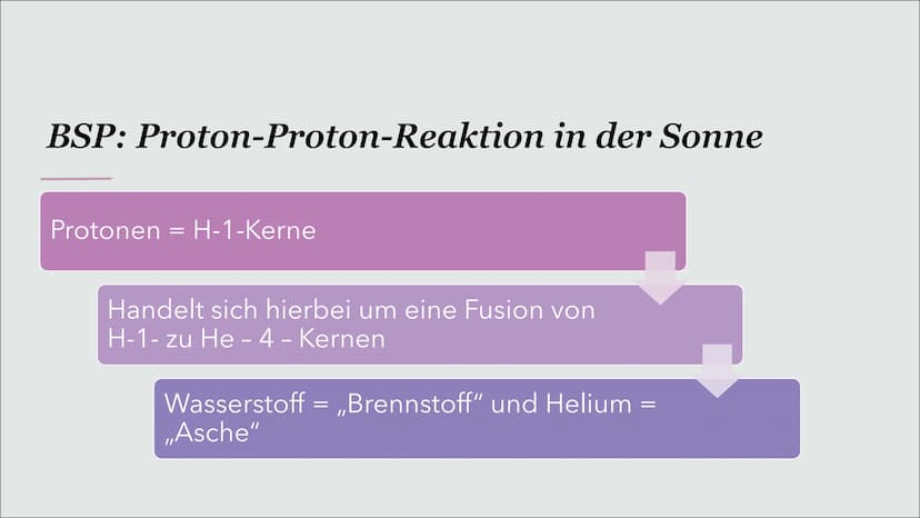 Kernfusion
Verschmelzung von Atomkernen Inhalt
Kernfusion - Definition
Kernfusion der Sonne
Kernfusion auf der Erde Kernfusion
Reaktion, bei