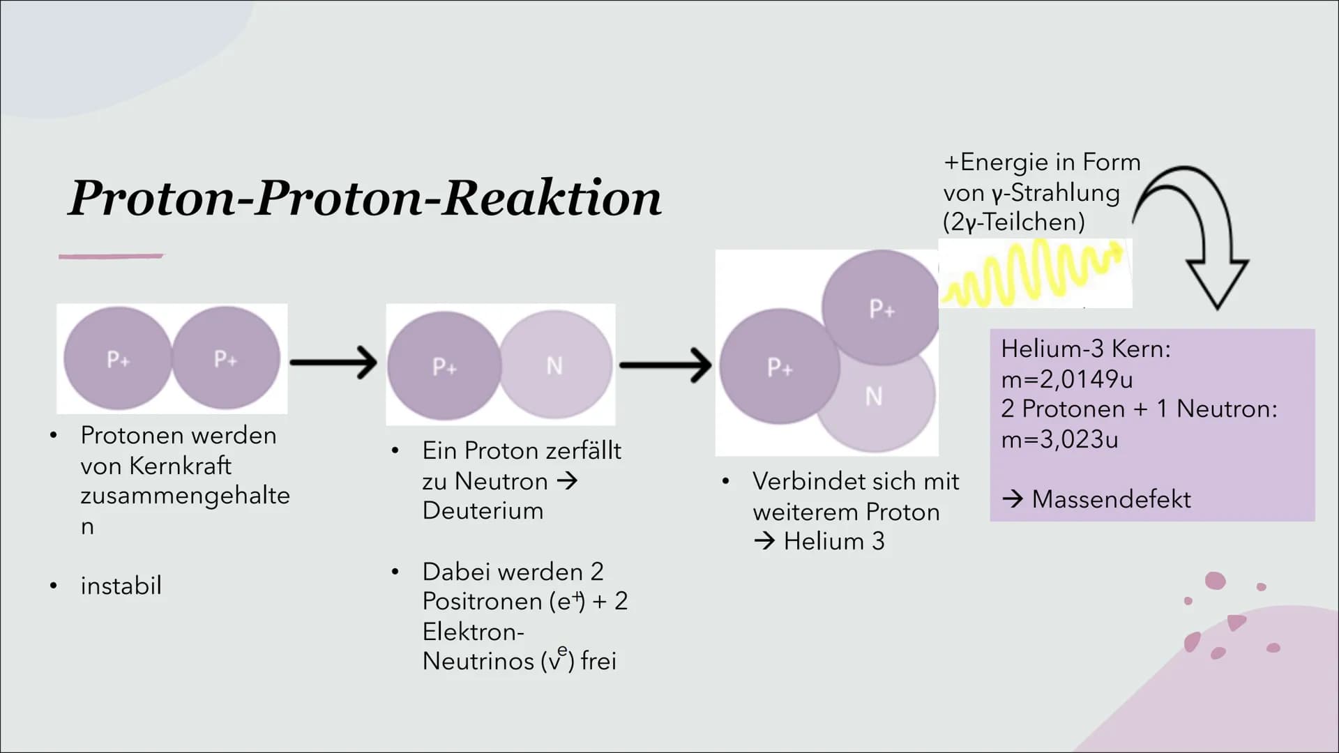 Kernfusion
Verschmelzung von Atomkernen Inhalt
Kernfusion - Definition
Kernfusion der Sonne
Kernfusion auf der Erde Kernfusion
Reaktion, bei