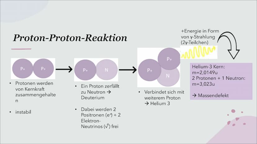 Kernfusion
Verschmelzung von Atomkernen Inhalt
Kernfusion - Definition
Kernfusion der Sonne
Kernfusion auf der Erde Kernfusion
Reaktion, bei