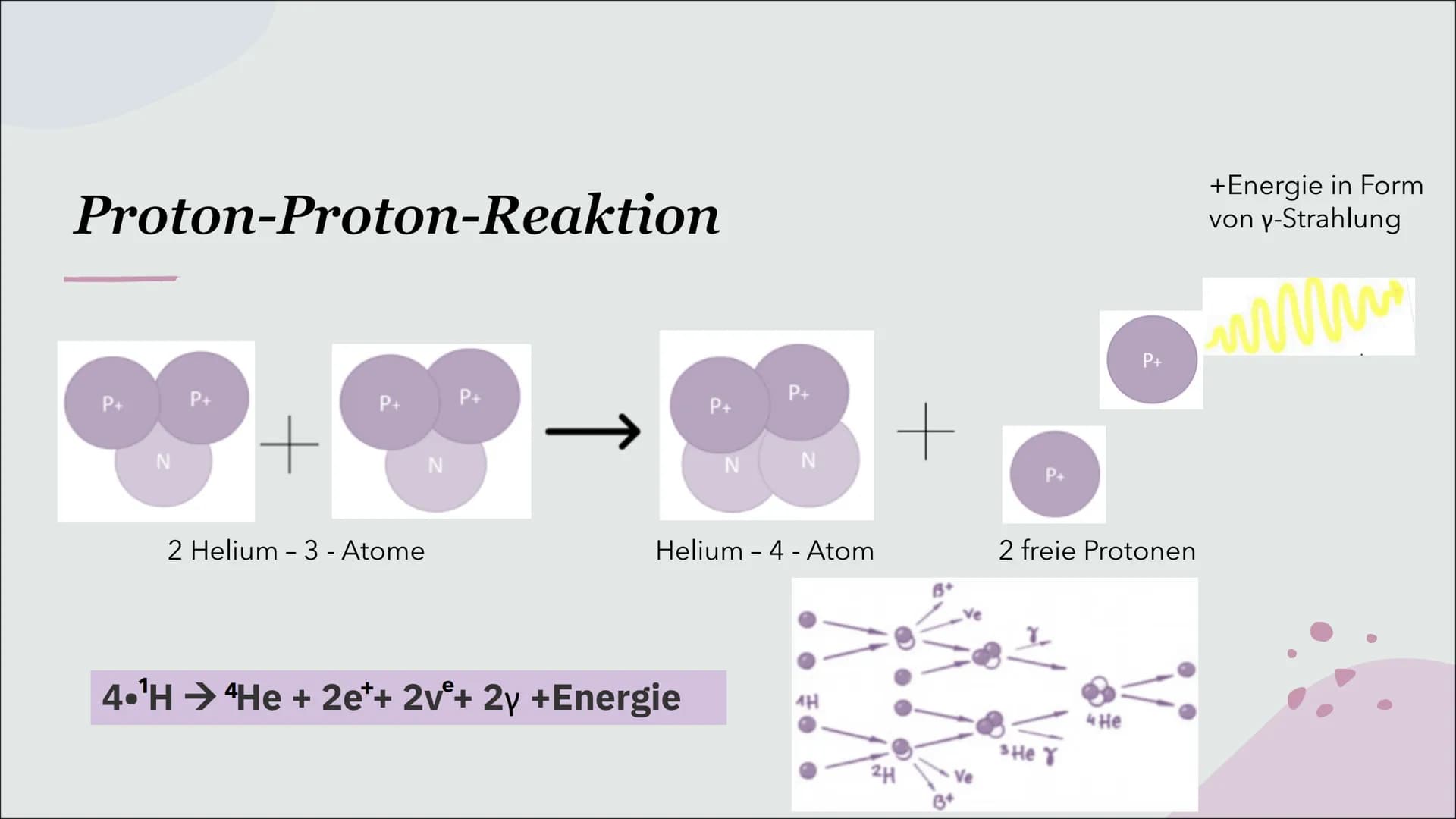 Kernfusion
Verschmelzung von Atomkernen Inhalt
Kernfusion - Definition
Kernfusion der Sonne
Kernfusion auf der Erde Kernfusion
Reaktion, bei